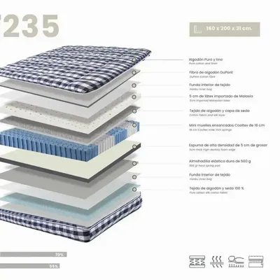 Literie pour hôtels - Matelas hybride en latex naturel avec mini ressorts ensachés Cooltex 160x200 - ILARIA.I