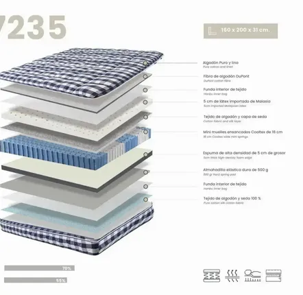 Literie pour hôtels - Matelas hybride en latex naturel avec mini ressorts ensachés Cooltex 160x200 - ILARIA.I