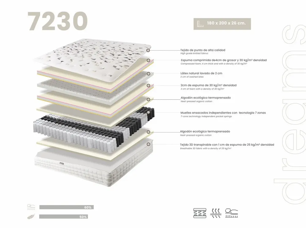 Literie pour hôtels - Matelas hybride en latex naturel avec ressorts ensachés indépendants 7 zones 180x200 - ILARIA.I