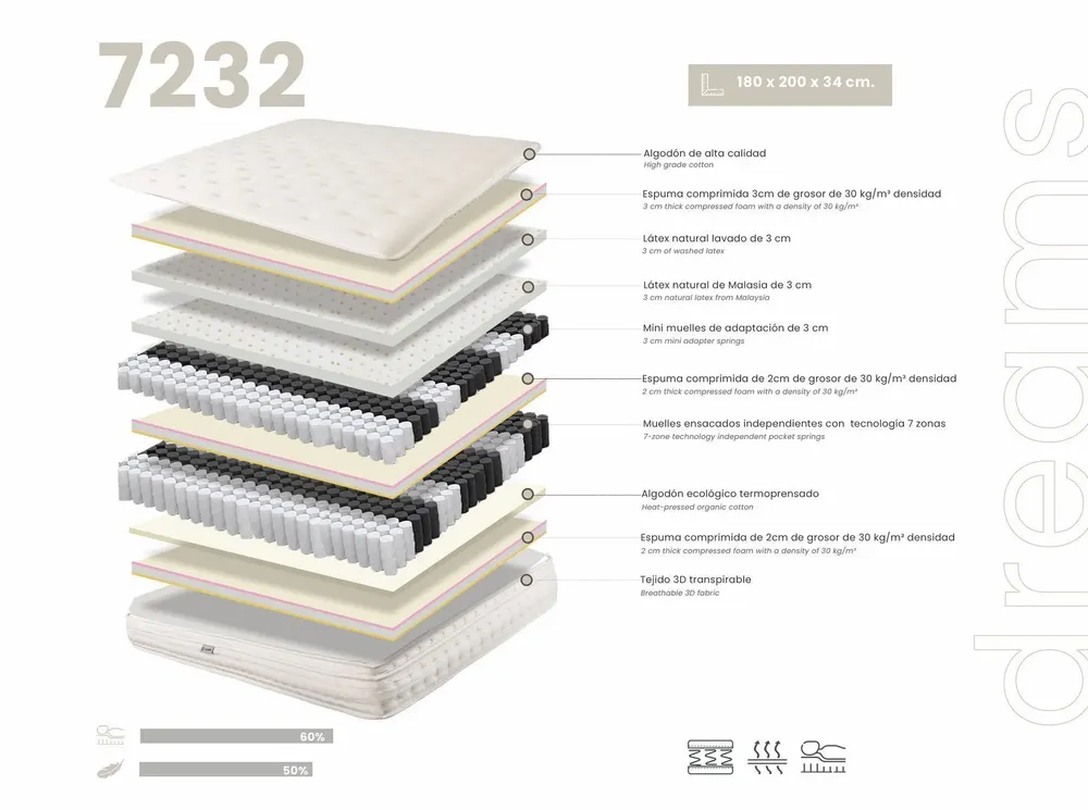 Literie pour hôtels - Matelas hybride en latex naturel avec mini ressorts et ressorts ensachés 7 zones 180x200 - ILARIA.I