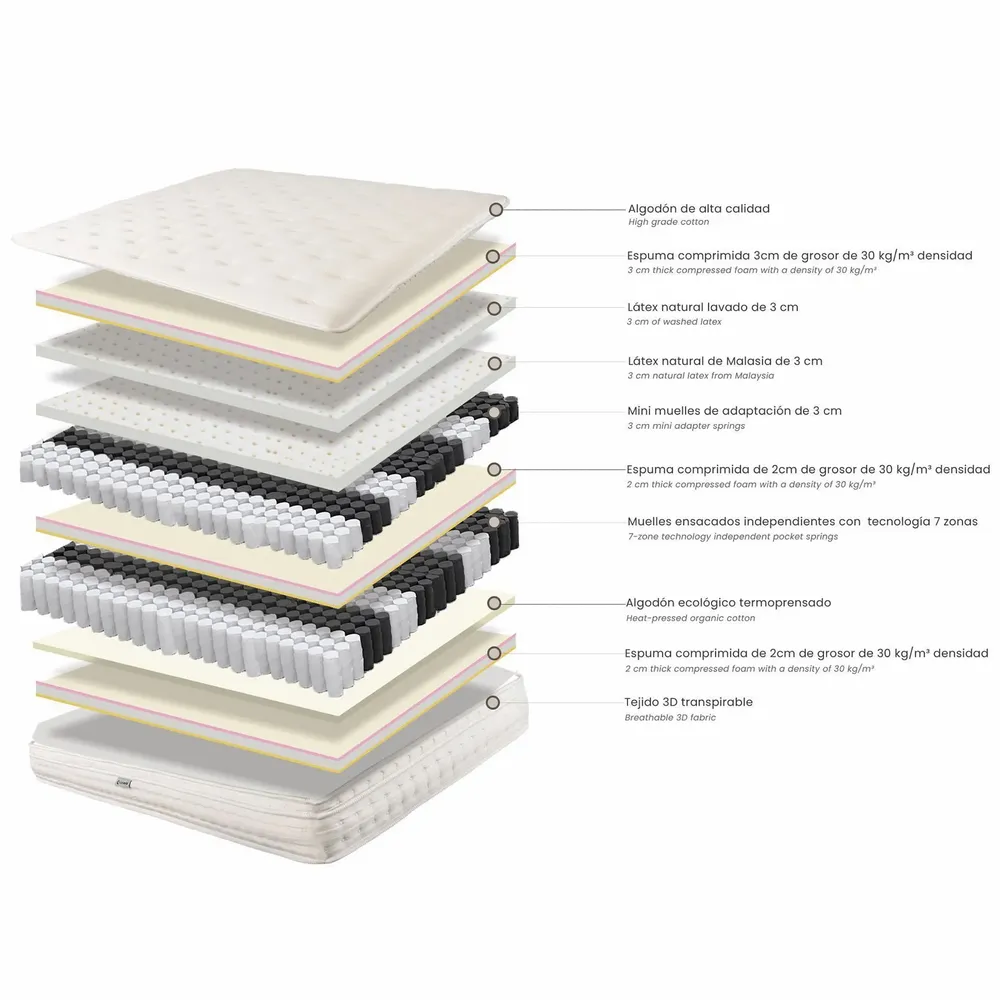 Literie pour hôtels - Matelas hybride en latex naturel avec mini ressorts et ressorts ensachés 7 zones 180x200 - ILARIA.I