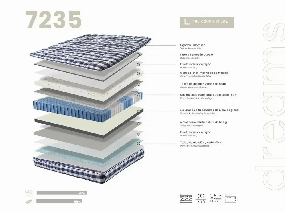 Literie pour hôtels - Matelas hybride en latex naturel avec mini ressorts ensachés Cooltex 160x200 - ILARIA.I