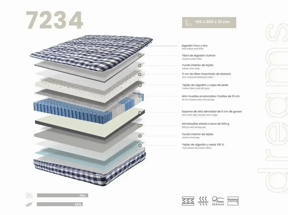 Literie pour hôtels - Matelas hybride en latex naturel avec mini ressorts ensachés Cooltex 180x200 - ILARIA.I