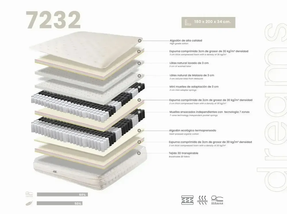 Literie pour hôtels - Matelas hybride en latex naturel avec mini ressorts et ressorts ensachés 7 zones 180x200 - ILARIA.I