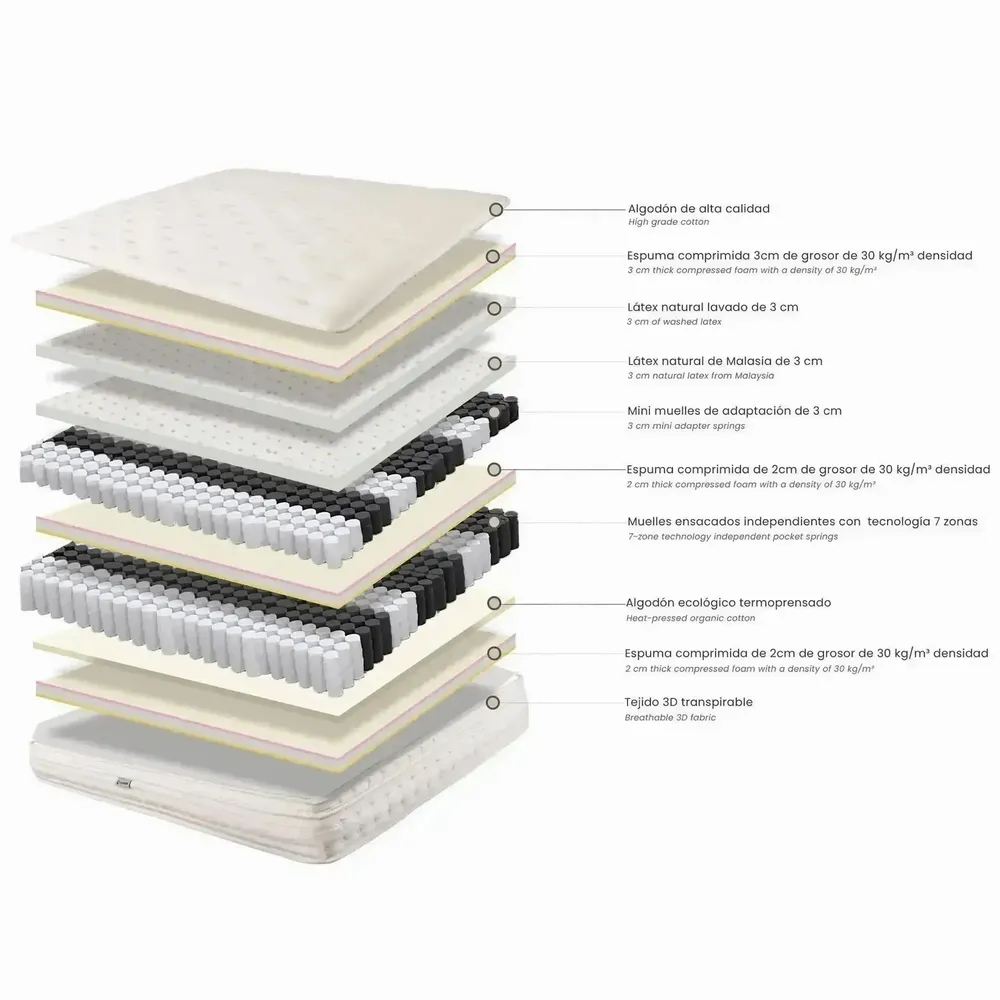 Literie pour hôtels - Matelas hybride en latex naturel avec mini ressorts et ressorts ensachés 7 zones 160x200 - ILARIA.I
